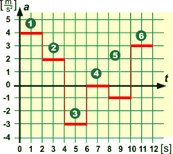 at-graph1.gif