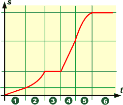 st-graph.gif