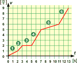 vt-graph1.gif