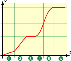 st-graph.gif