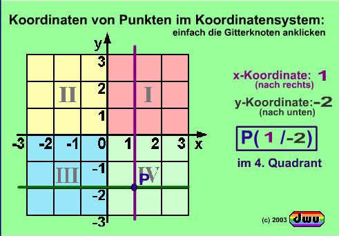 dwu-Animation zum Koordinatensystem