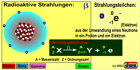 dwu-Animation zur radioaktiven Strahlung