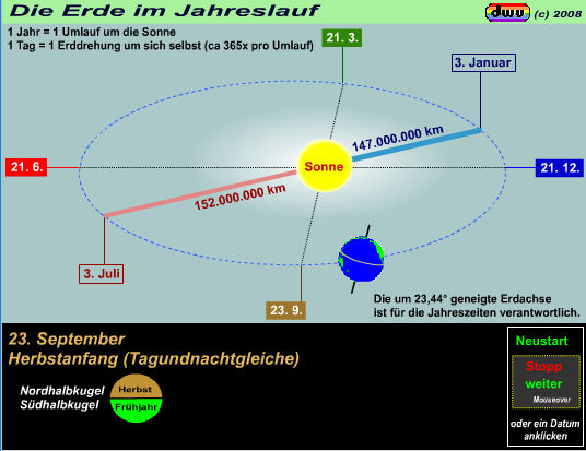 dwu-Animation zum Erdjahr