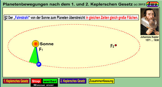 dwu-Animation zu den Kepplerschen Gesetzen