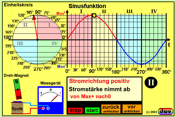 dwu-Animation zum Wechselstrom-Generator