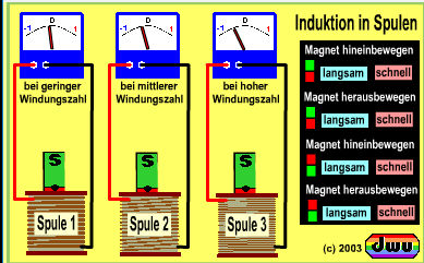 dwu-Animation zur elektromagnetischen Induktion