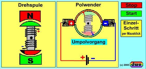 dwu-Animation zum Gleichstrom-Elektromotor