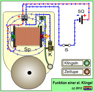 dwu-Animation zur elektrischen Klingel