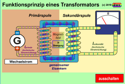 dwu-Animation zum Transformator