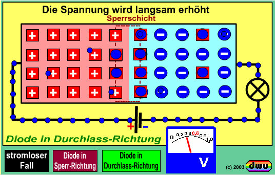 dwu-Animation zum Diode