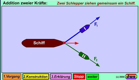 dwu-Animation zum Kräfteparallelogramm