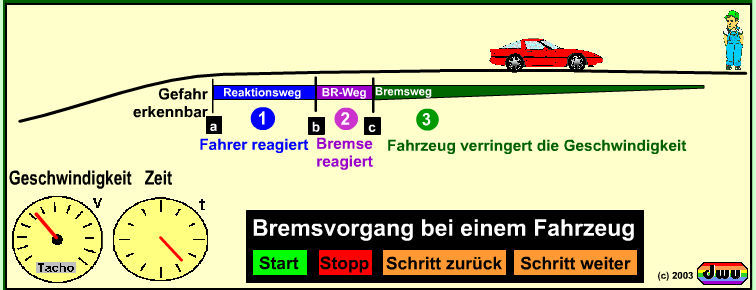 dwu-Animation zum Bremsvorgang eines Fahrzeugs