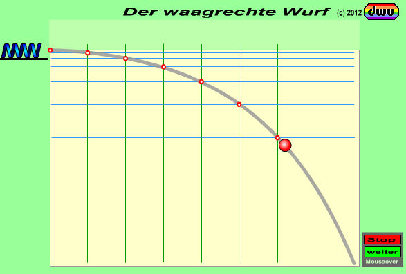 dwu-Animation zum waagrechten Wurf