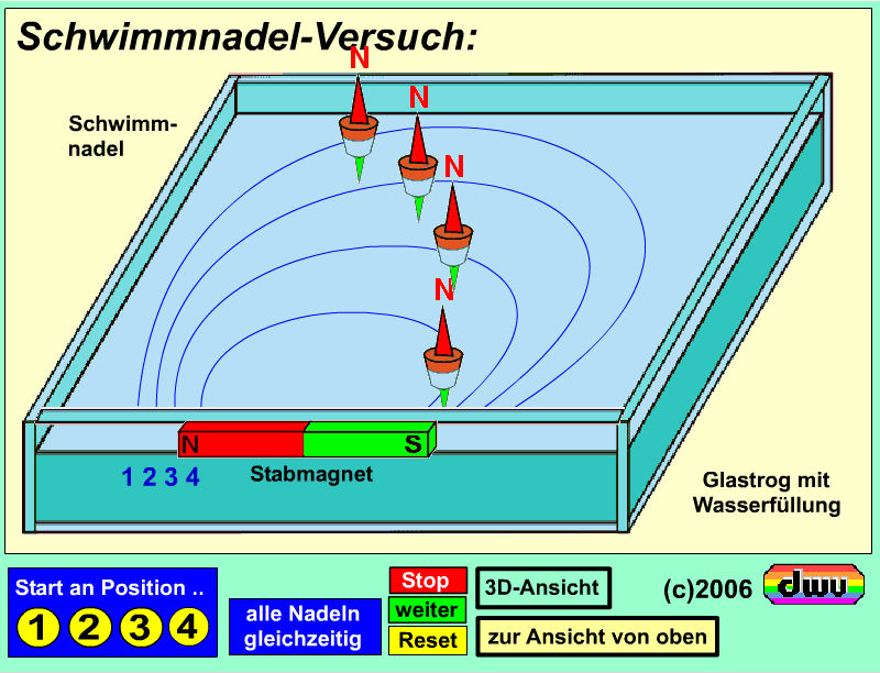 dwu-Animation zum Magnetfeld eines Stabmagneten