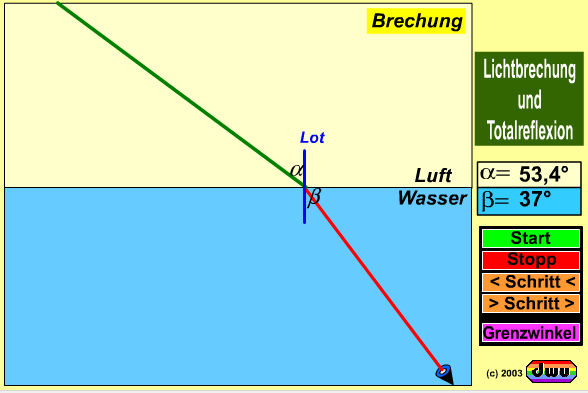 dwu-Animation zur Lichtbrechung