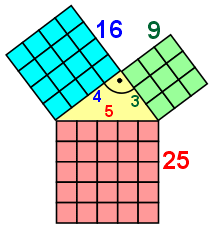 Pythagoras2